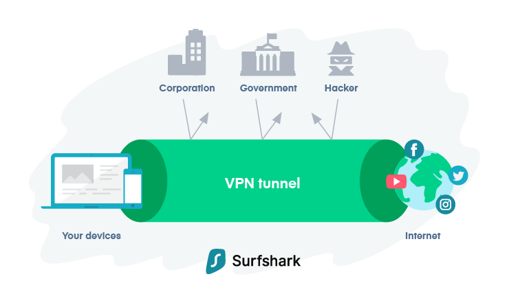 VPN Surfshark