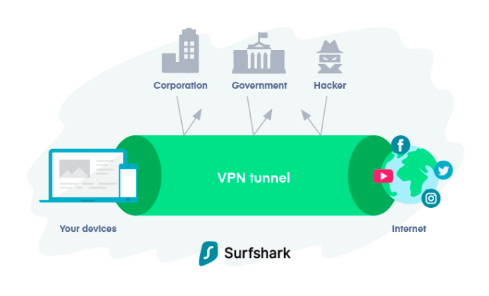 surfshark vpn locations