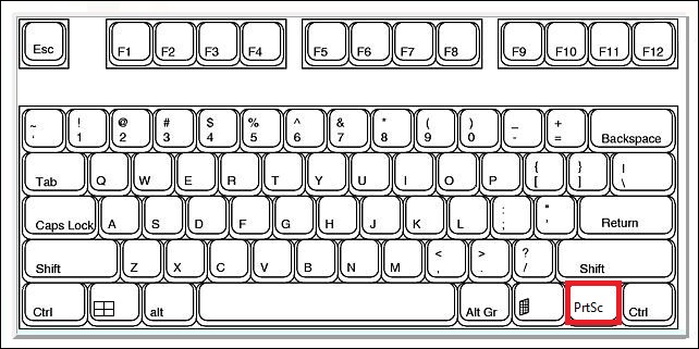 Tastatur mit hervorgehobener Druck-Taste