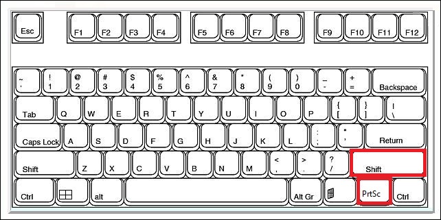 Tastatur mit hervorgehobenen Umschalt- und Druck-Tasten